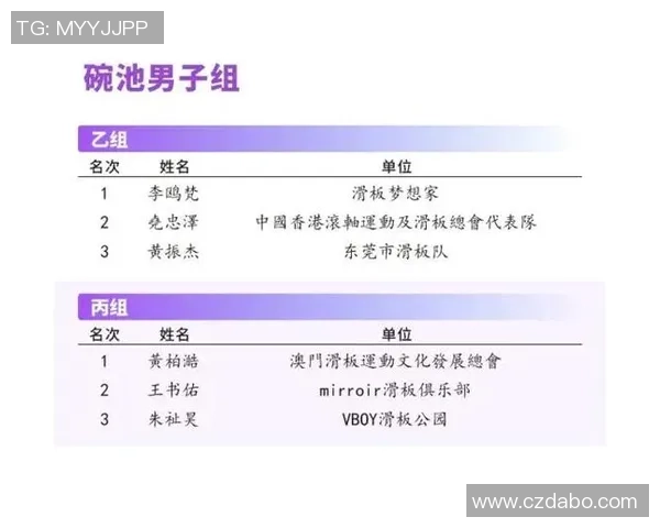 广州滑板队的管理模式与发展趋势深度解析