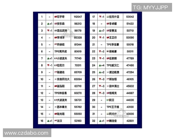 杭州羽毛球队以59分领跑奥运会积分榜展现强大实力